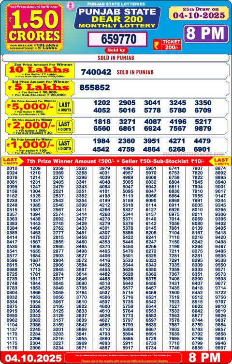Everest Result Today Dear Lottery Chart