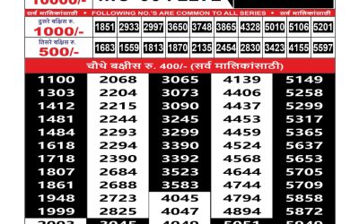 Everest Result Today Dear Lottery Result 2024 Maharashtra Mohini Weekly Lottery Result 05.10.25
