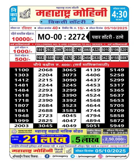 Everest Result Today Dear Lottery Chart
