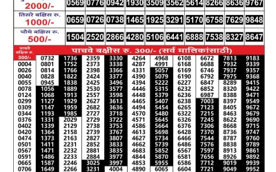 Everest Result Today Dear Lottery Result 2024 Maharashtra Gajlaxmi Weekly Lottery Result 05.10.25