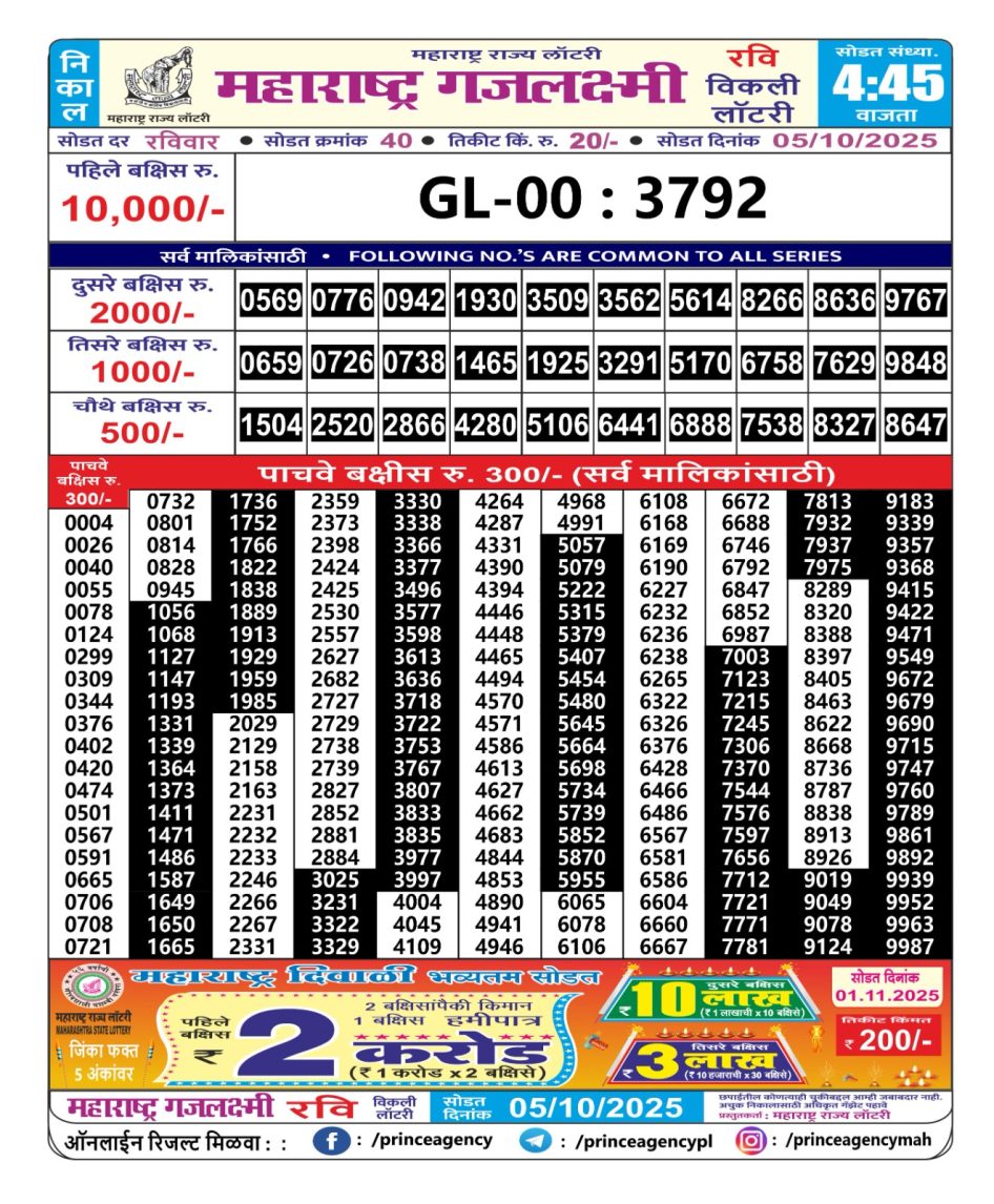 Everest Result Today Dear Lottery Chart