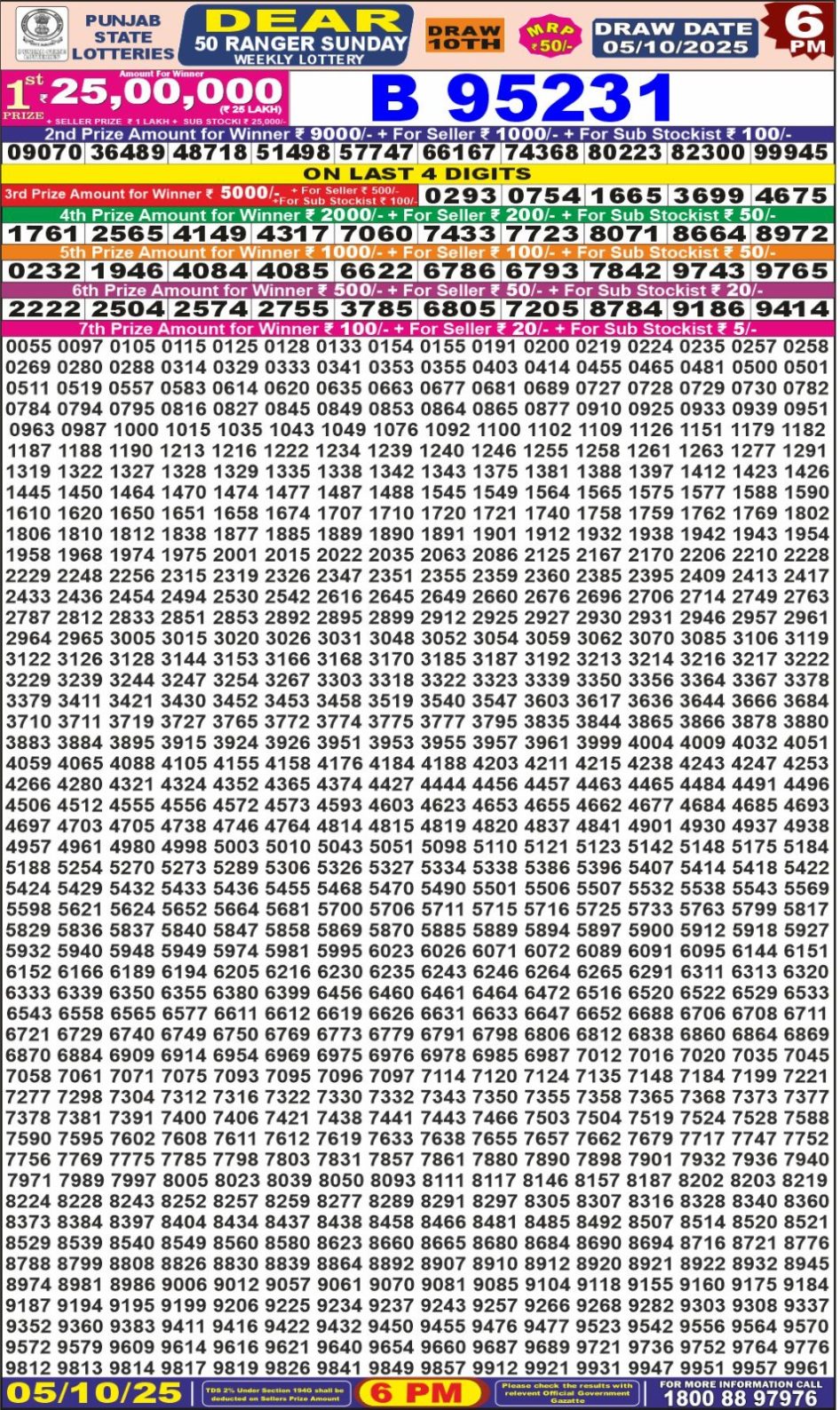 Everest Result Today Dear Lottery Chart