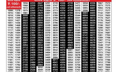 Everest Result Today Dear Lottery Result 2024 Maharashtra Sagarlaxmi Weekly Lottery Result 06.10.25
