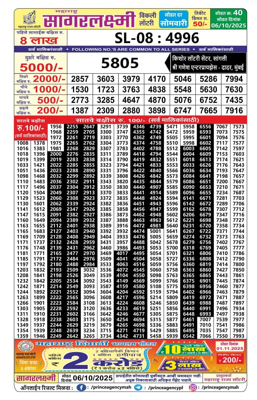 Everest Result Today Dear Lottery Chart