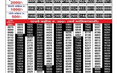Everest Result Today Dear Lottery Result 2024 Maharashtra Gajlaxmi Weekly Lottery Result 06.10.25