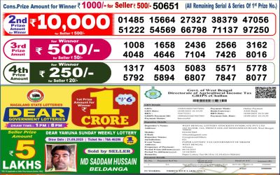 Dear Lottery 6pm Result 06.10.25