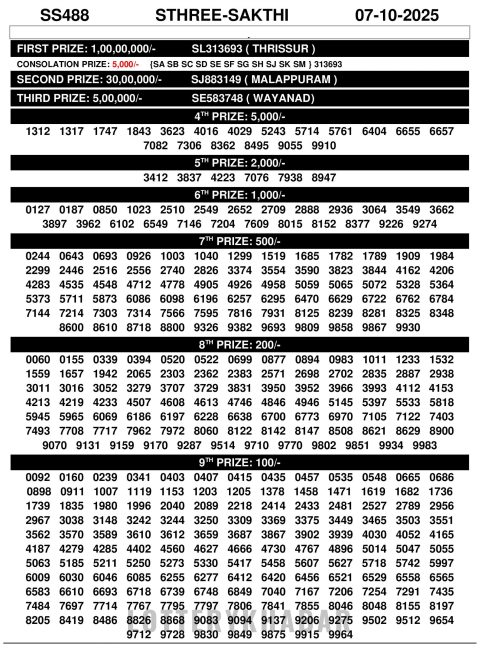 Everest Result Today Dear Lottery Chart