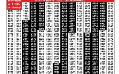 Maharashtra Padmini Weekly Lottery Result 07.10.25