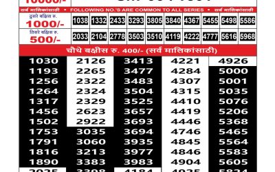 Maharashtra Sahyadri Lottery Result 07.10.25
