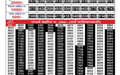 Everest Result Today Dear Lottery Result 2024 Maharashtra Gajlaxmi Weekly Lottery Result 07.10.25