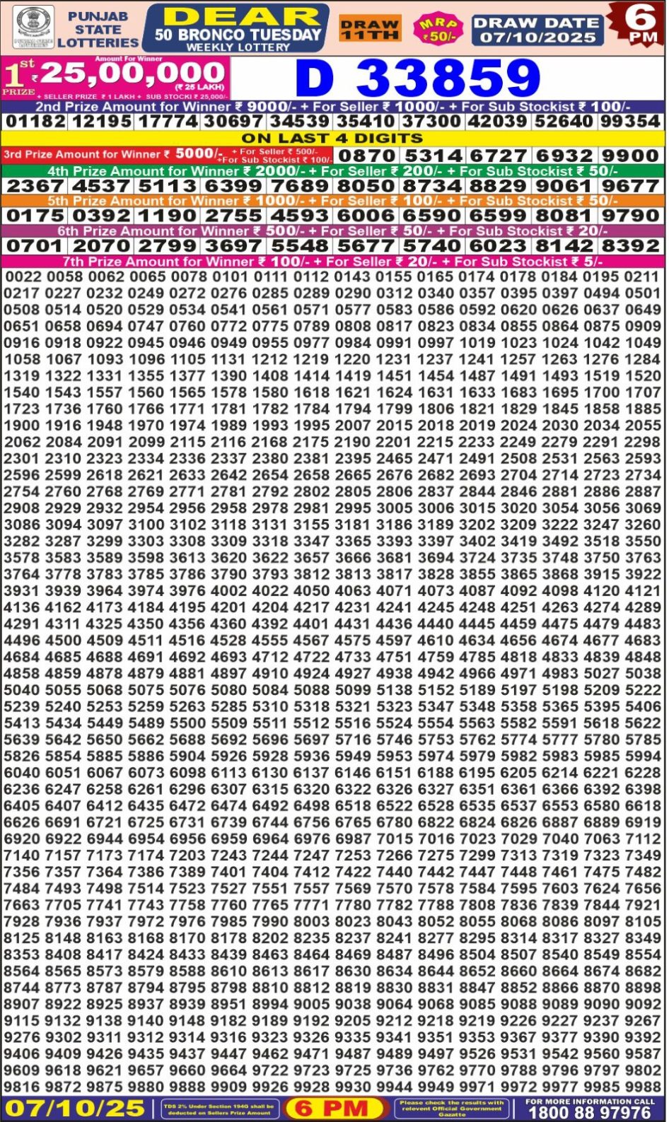 Everest Result Today Dear Lottery Chart