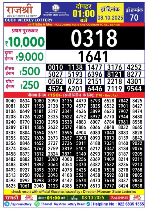 Rajshree Daily Lottery 1pm Result 08.10.25 Everest Result Today Dear Lottery Chart