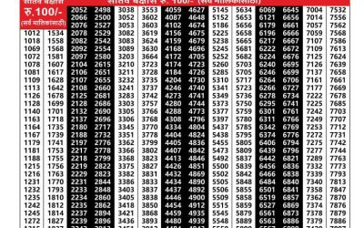 Maharashtra Akshay Lottery Result 08.10.25