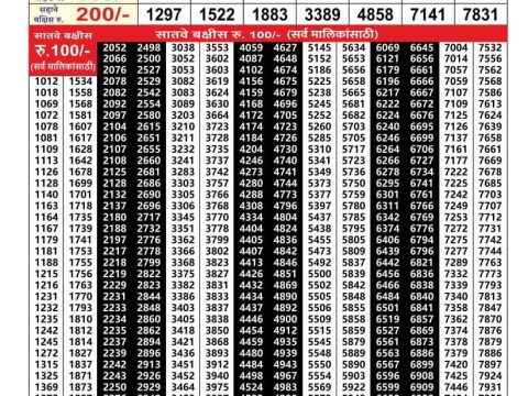 Everest Result Today Dear Lottery Chart