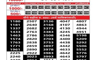 Maharashtra Sahyadri Lottery Result 08.10.25