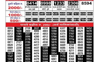 Maharashtra Ganesh Laxmi Lottery Result 08.10.25