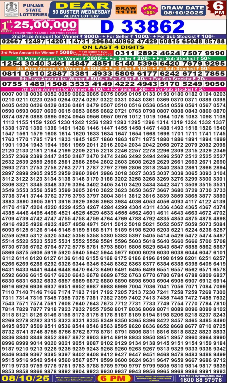 Everest Result Today Dear Lottery Chart