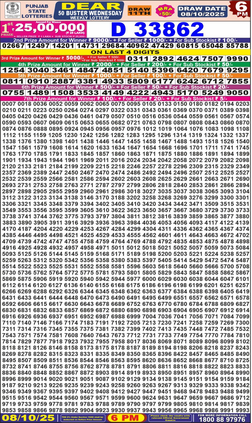 Everest Result Today Dear Lottery Chart