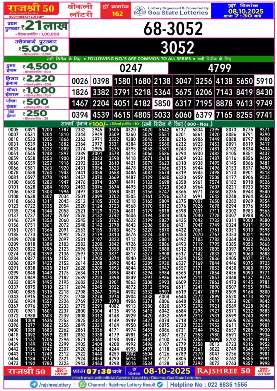 Everest Result Today Dear Lottery Chart