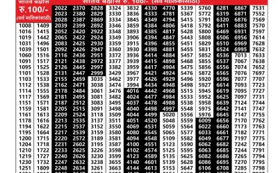 Maharashtra Akarshak Weekly Lottery Result 09.10.25