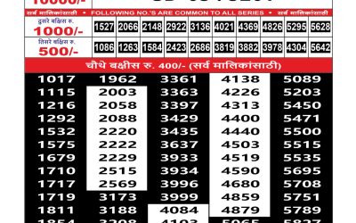 Maharashtra Sahyadri Lottery Result 09.10.25