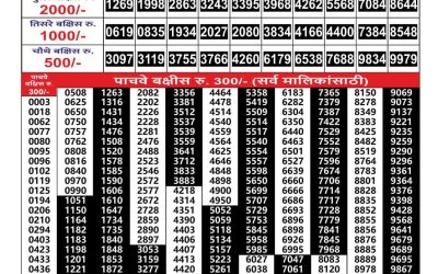 Everest Result Today Dear Lottery Result 2024 Maharashtra Gajlaxmi Lottery Result 09.10.25