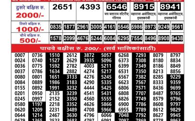Maharashtra Ganesh Laxmi Lottery Result 09.10.25