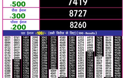 Rajshree 10 Evening Weekly Lottery 5.40pm Result 09.10.25