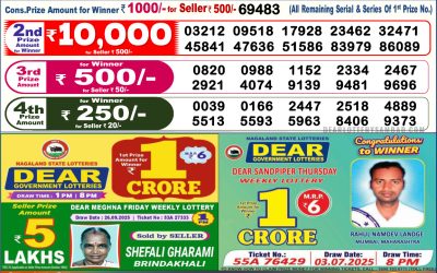 Dear Lottery 6pm Result 09.10.25