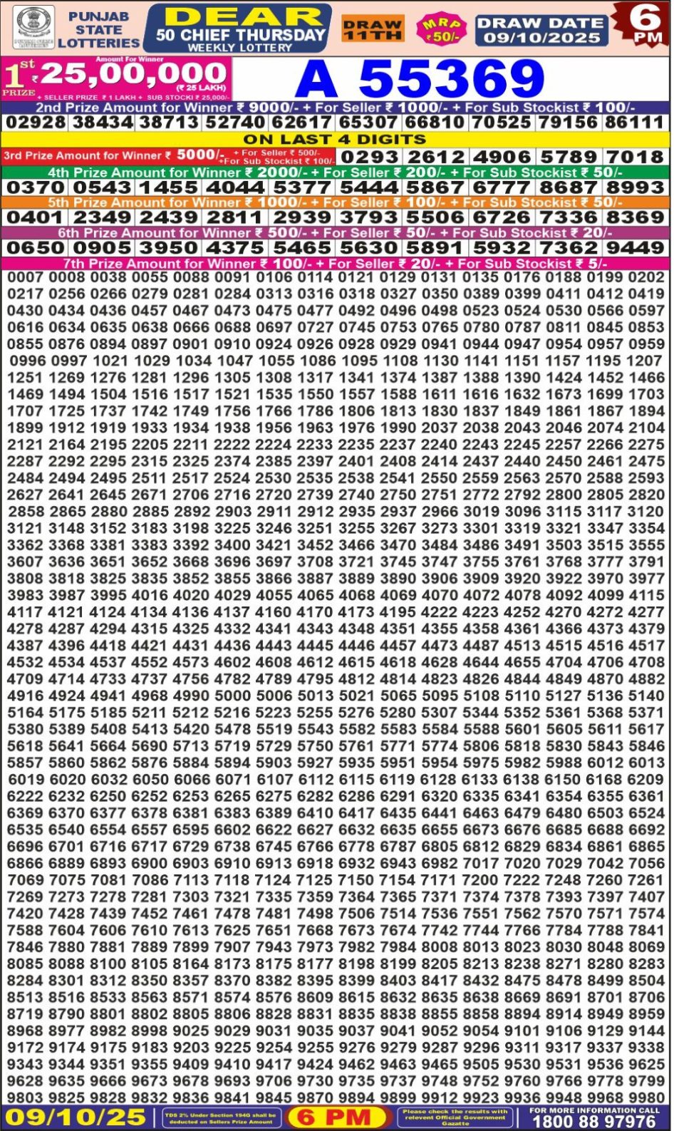 Everest Result Today Dear Lottery Chart