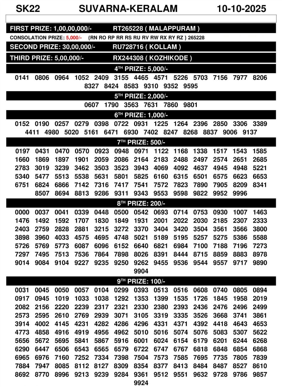 Everest Result Today Dear Lottery Chart