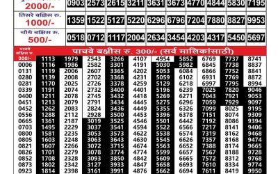 Everest Result Today Dear Lottery Result 2024 Maharashtra Gajlaxmi Lottery Result 10.10.25