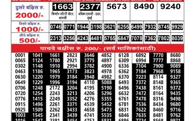 Maharashtra Ganesh Laxmi Lottery Result 10.10.25