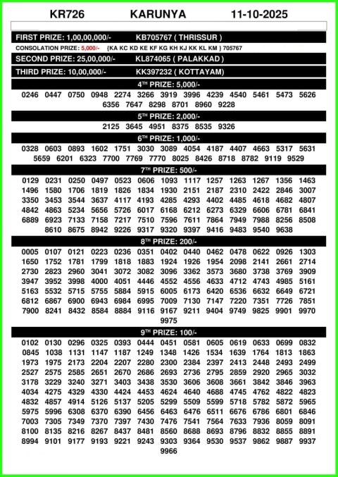 Check Karunya KR-726 Winning Numbers & Prize List 11.10.25 Everest Result Today Dear Lottery Chart