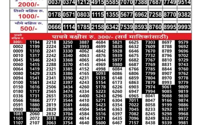 Everest Result Today Dear Lottery Result 2024 Maharashtra Gajlaxmi Lottery Result 11.10.25