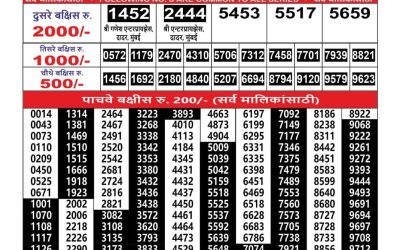 Everest Result Today Dear Lottery Result 2024 Maharashtra Ganesh Laxmi Lottery Result 11.10.25