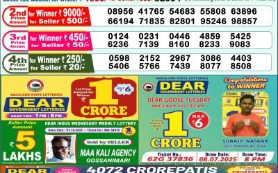 Dear Lottery 1pm Result 12.10.25
