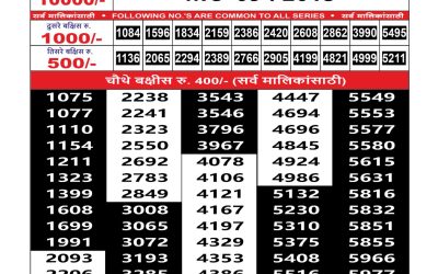 Maharashtra Mohini Weekly Lottery Result 12.10.25