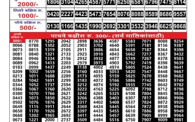 Everest Result Today Dear Lottery Result 2024 Maharashtra Gajlaxmi Weekly Lottery Result 12.10.25
