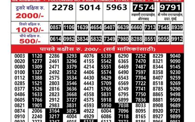 Everest Result Today Dear Lottery Result 2024 Maharashtra Ganesh Laxmi Weekly Lottery Result 12.10.25