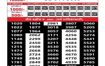Maharashtra Sahyadri Weekly Lottery Result 13.10.25