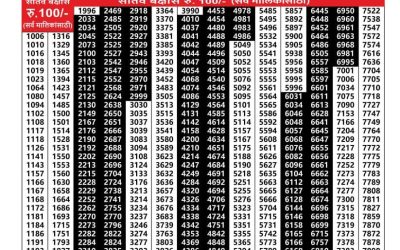 Maharashtra Sagarlaxmi Weekly Lottery Result 13.10.25