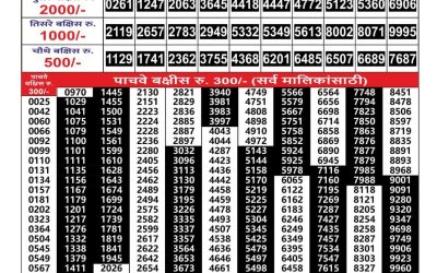 Everest Result Today Dear Lottery Result 2024 Maharashtra Gajlaxmi Weekly Lottery Result 13.10.25