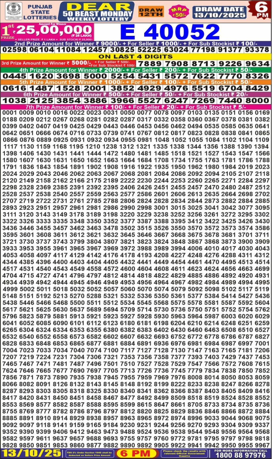 Everest Result Today Dear Lottery Chart