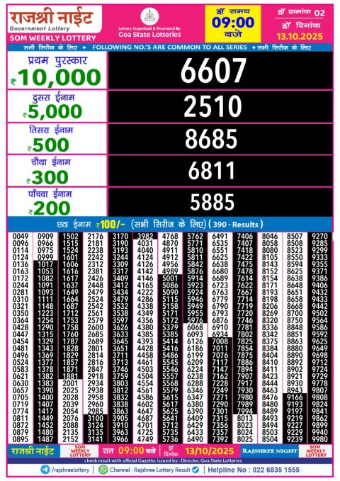 Rajshree Night Lottery 9pm Result 13.10.25 Everest Result Today Dear Lottery Chart