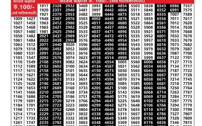 Maharashtra Padmini Weekly Lottery Result 14.10.25