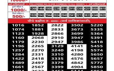 Maharashtra Sahyadri Lottery Result 14.10.25