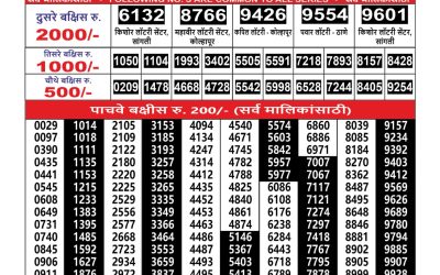 Everest Result Today Dear Lottery Result 2024 Maharashtra Ganesh Laxmi Weekly Lottery Result 14.10.25