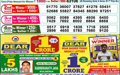 Everest Result Today Dear Lottery Result 2024 Dear Lottery 1pm Result 15.10.25