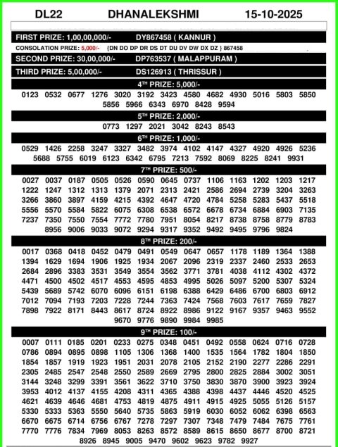 Everest Result Today Dear Lottery Chart